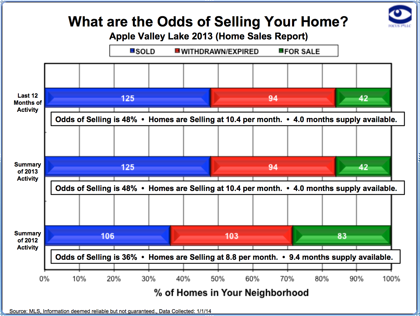 Apple Valley Lake 2013 Home Sales Report