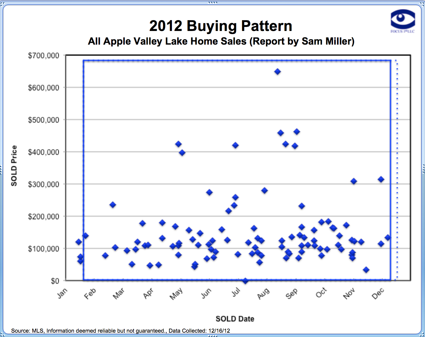 Apple Valley Lake 2012 Home Buying Trends Report by Apple Valley Lake REALTOR Sam Miller