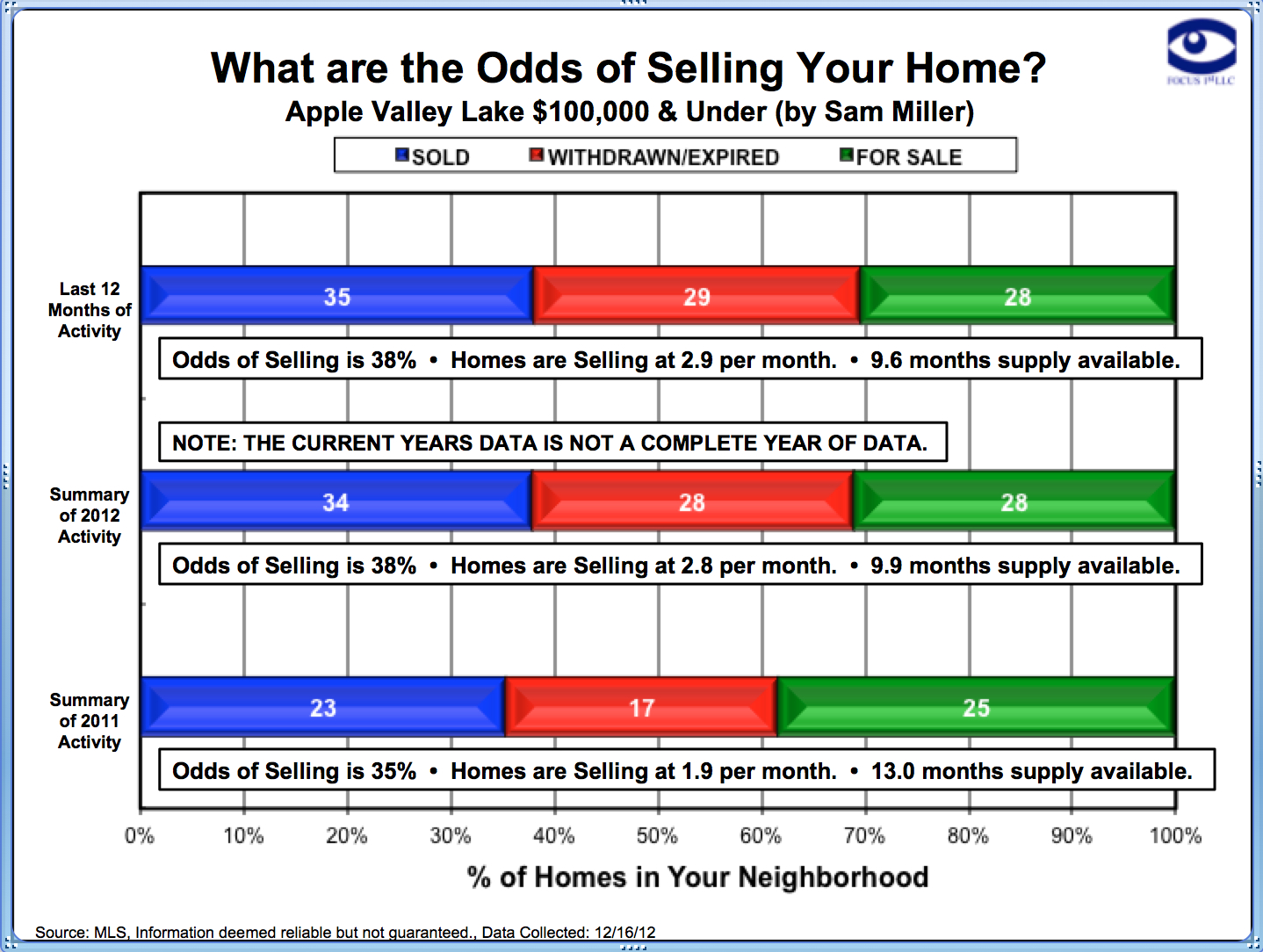 Apple Valley Lake Home Sales Activity for $100,000 homes and lower priced homes